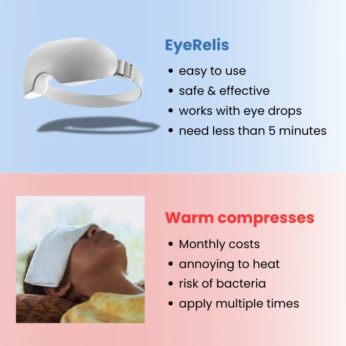 Eyerelis - Steam Therapy Mask