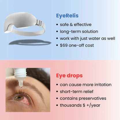 Eyerelis - Steam Therapy Mask